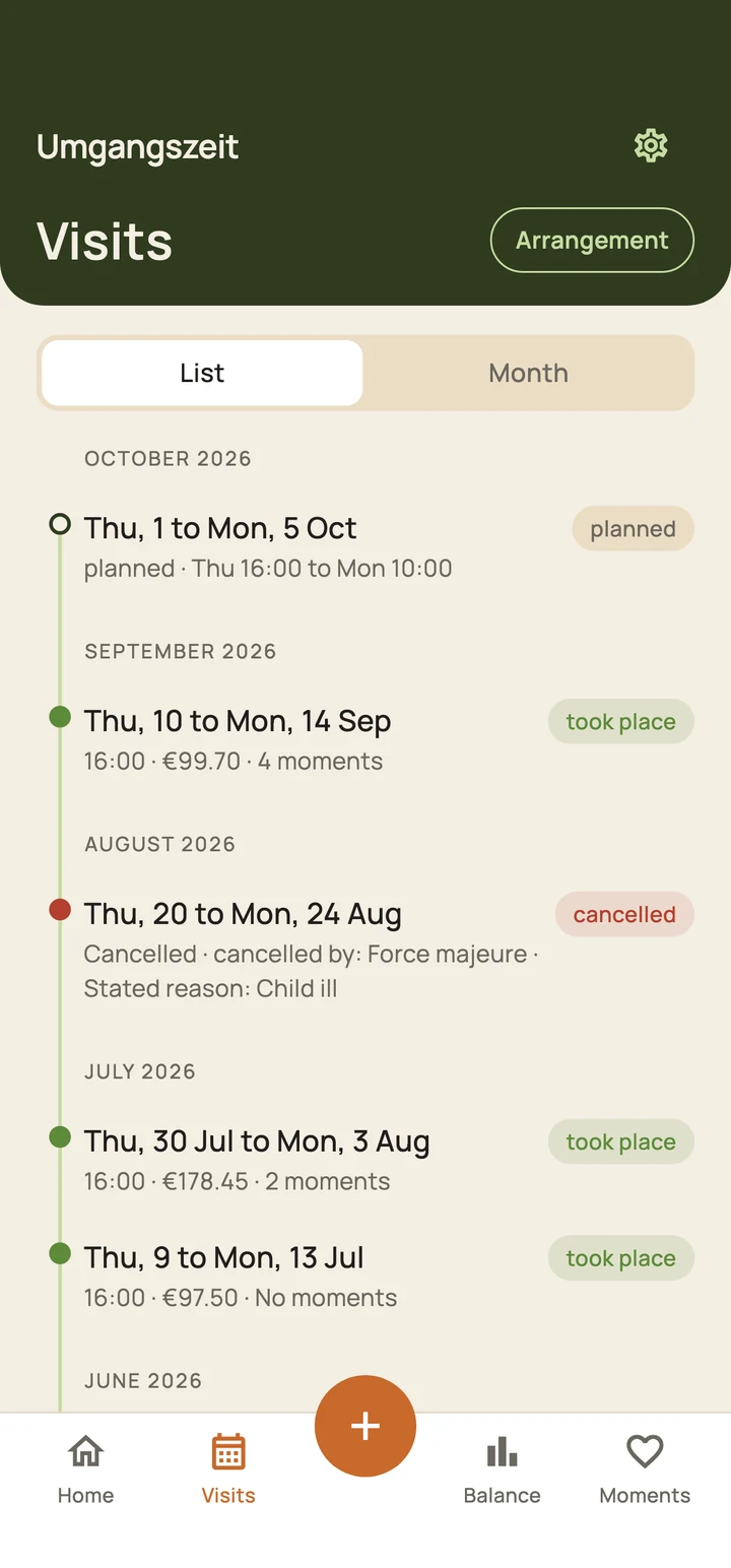 List of contact times: planned, took place, and one cancelled contact time with the stated reason.